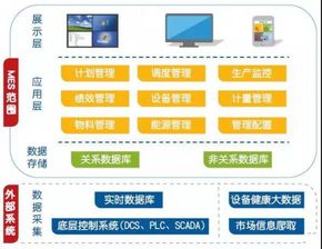 榮之聯mes系統,打造智能工廠的 最強大腦