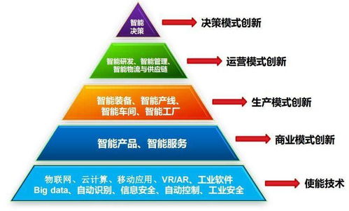 智能工廠全面解讀